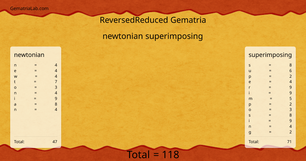 newtonian superimposing in reversedReduced Gematria